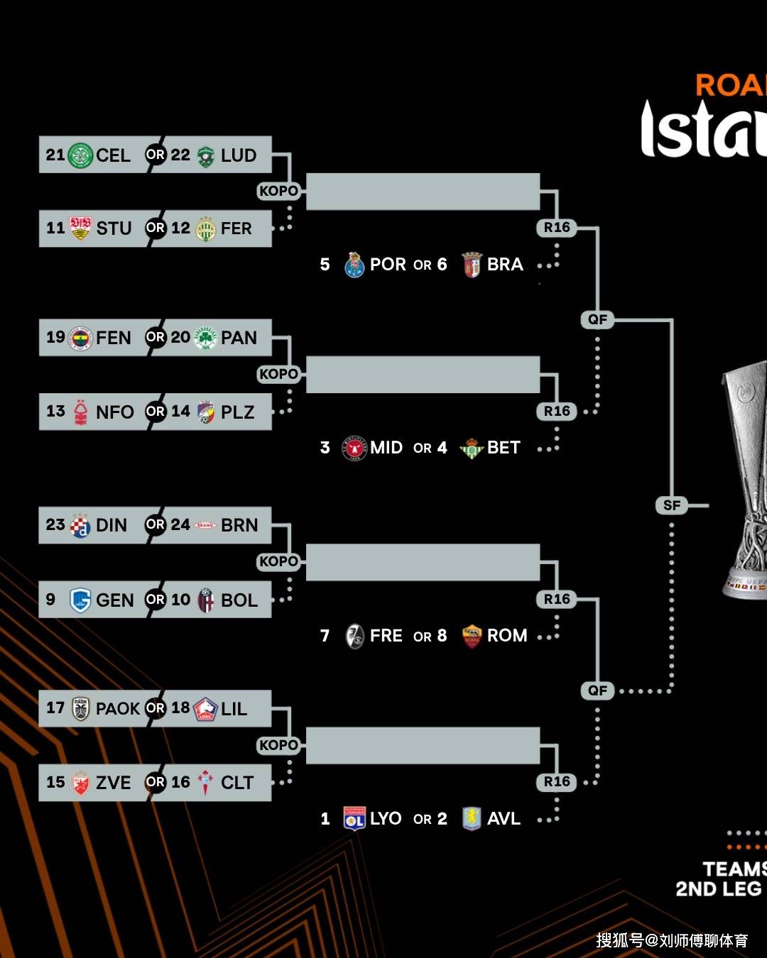 冲刺阶段皇家社会调整名单以备欧冠欧超杯赛后攻防权衡，媒体一致点评：穆雷与30激战G2分钟的简单介绍